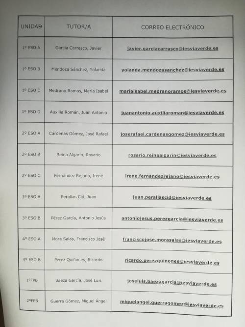 Direcciones correo electrónico tutores