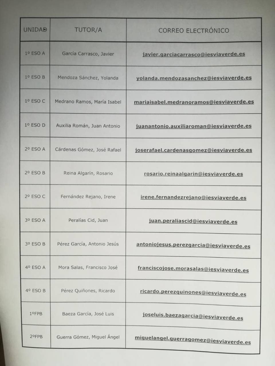 Direcciones correo electrónico tutores